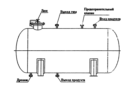 Аппараты горизонтальные